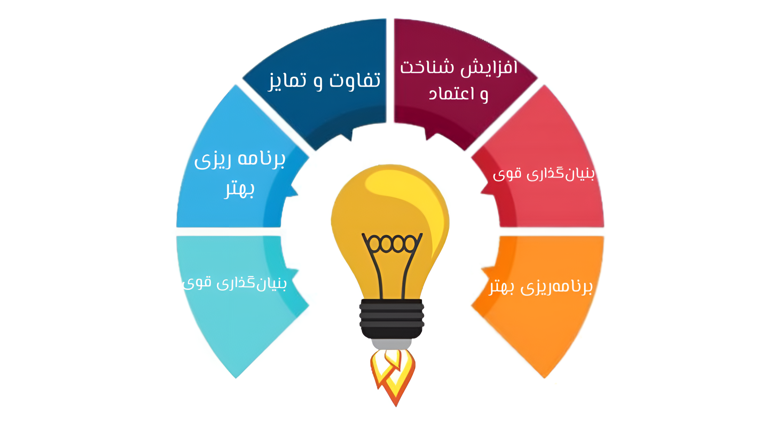 نکات قابل توجه برای پیش برندینگ